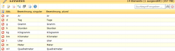 Einheiten - Übersichtsliste